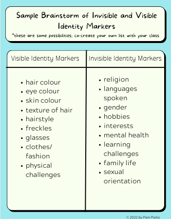 Getting to Know Community Members: Identity (gr 3-6)